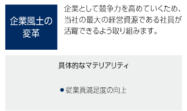 企業風土の改革