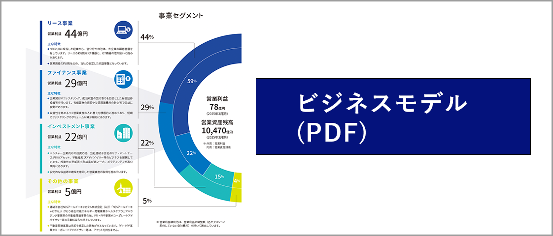 ビジネスモデル(PDF)
