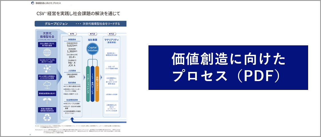 価値創造に向けたプロセス（PDF）