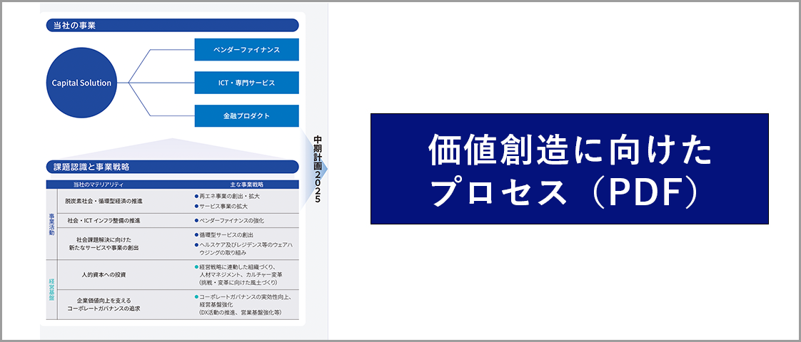 価値創造に向けたプロセス(PDF)