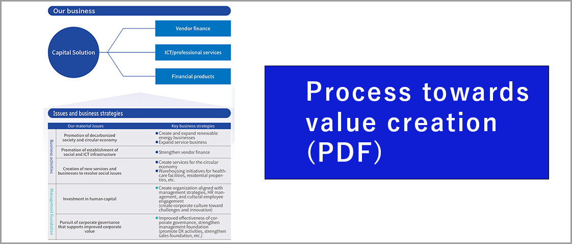Process towards value creation