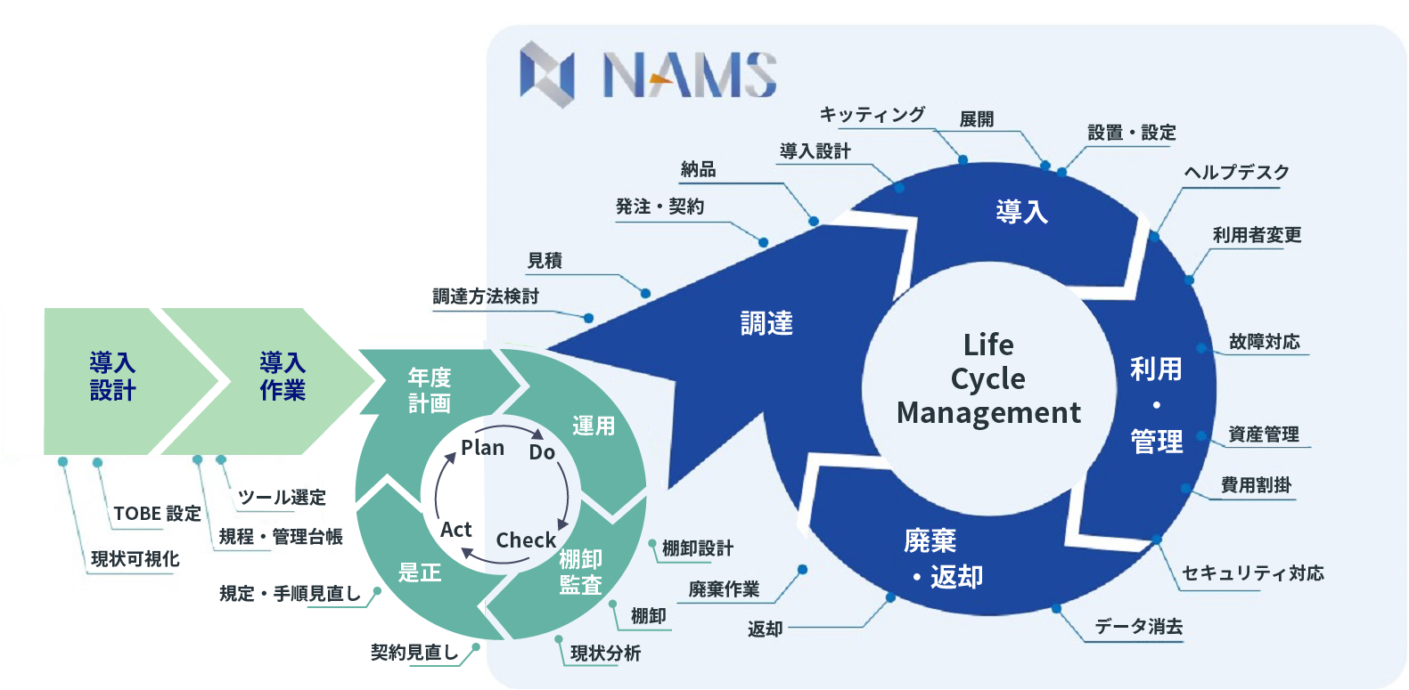 運用・展開　概要図