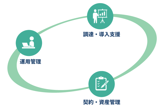運用・展開　概要図