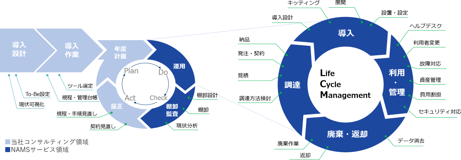 運用・展開　概要図