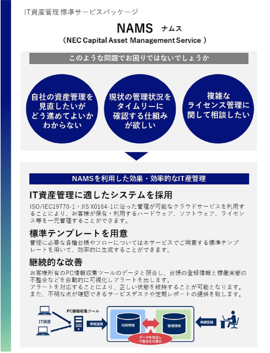 NAMS(NEC Capital Asset Management Service)