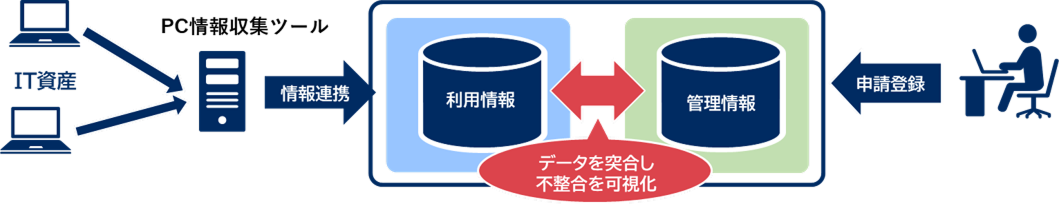 展開・運用業務支援サービス