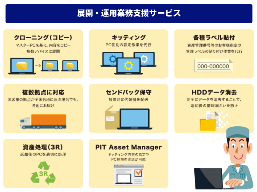 運用・展開　概要図
