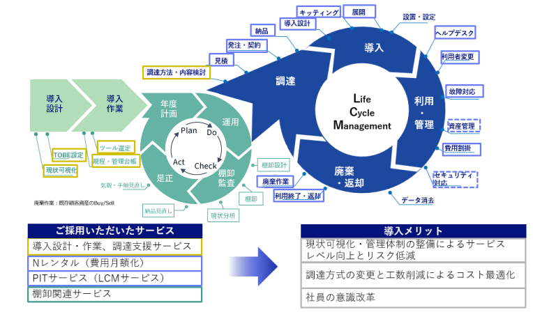 ITAM図面