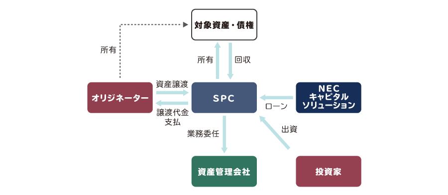 スキーム