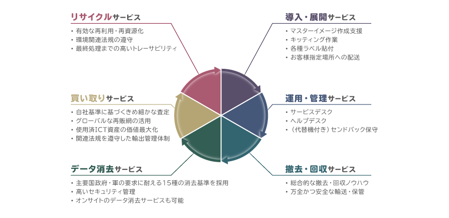 CRTSのソリューション