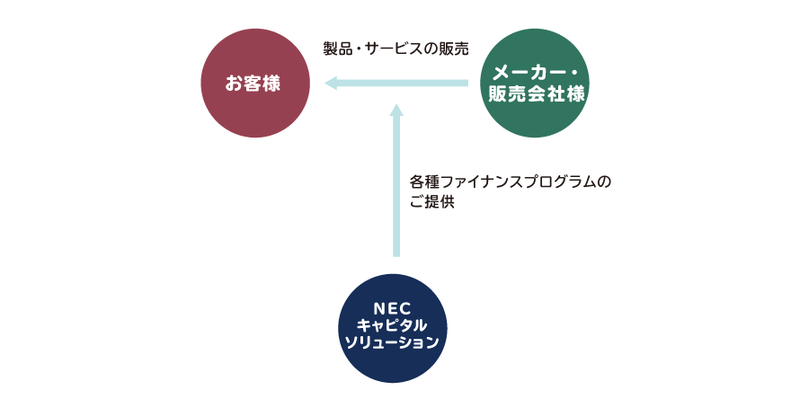 スキーム