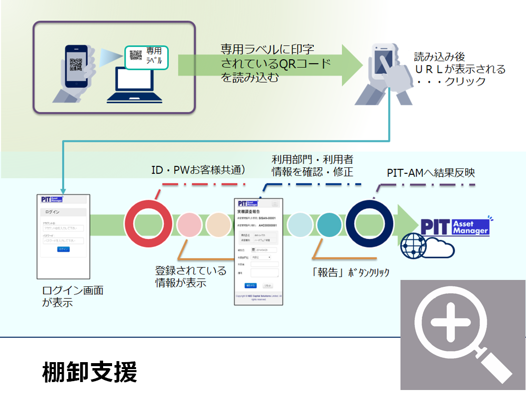 棚卸支援